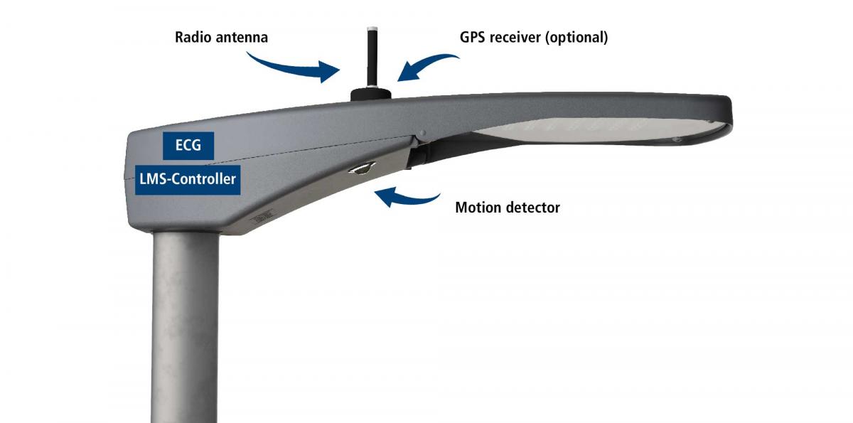 INDUSTRIAL & Open Area Lighting Control Systems