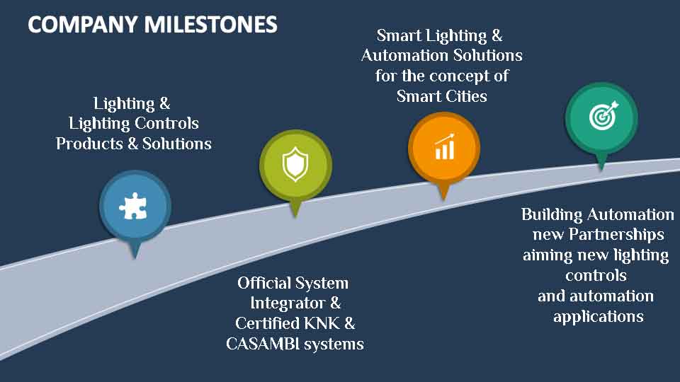 company milestones company milestones