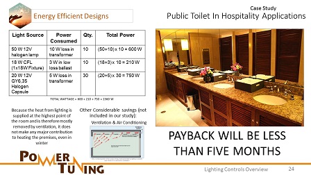 Energy Efficient Lighting Designs