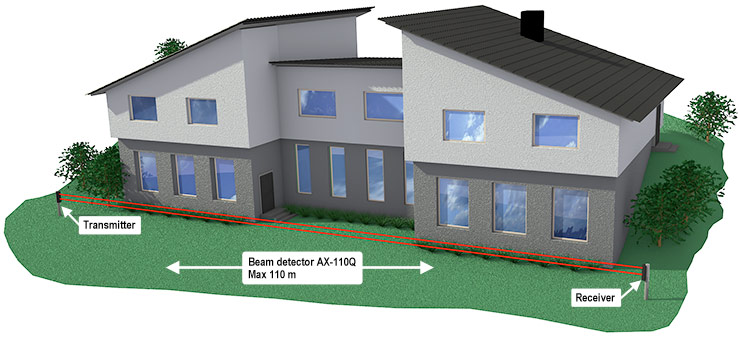 house outdoor detection lighting control system
