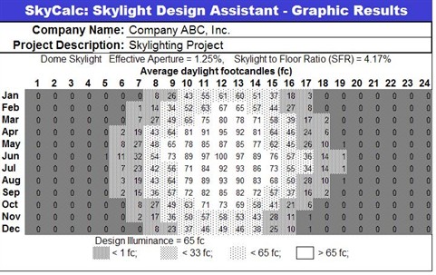 Skycalc 3_Graphic -Results1