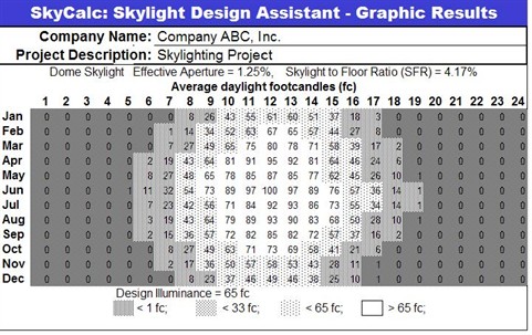 Skycalc 3_Graphic -Results1